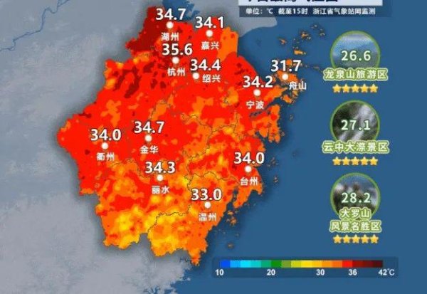 城中投资 最高38℃，还要热！再熬一下，浙江就要大降温！雨水！下周变化太大了