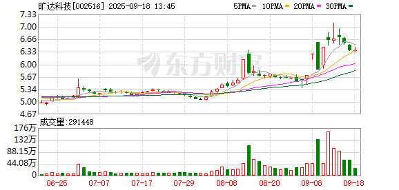 美港通配资 22.2亿交易定局 旷达科技实控人将变株洲国资